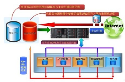 IPS入侵防御系統(tǒng) 保障計(jì)算機(jī)系統(tǒng)安全的守護(hù)者