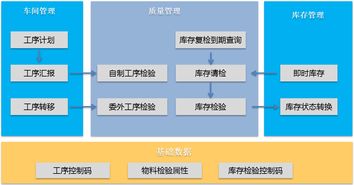 金蝶云體驗中心 以“受托寄賣”模式，開啟企業數字化升級新體驗