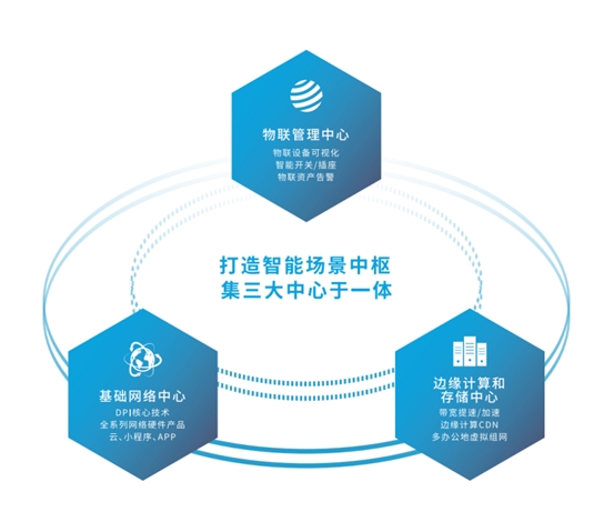 愛快智慧醫院網絡解決方案 助力醫療服務高效升級